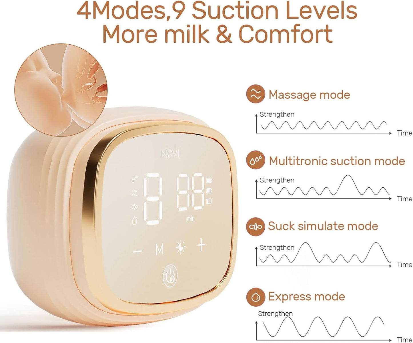 NCVI Double Electric Breast Pump 8102, Upgraded 4400mAh Battery with Night Light, Portable Breast Pump for Breastfeeding, 4 Modes & 9 Levels, LED Display, With 8 Flanges, Breastmilk Bags, Nursing Pads