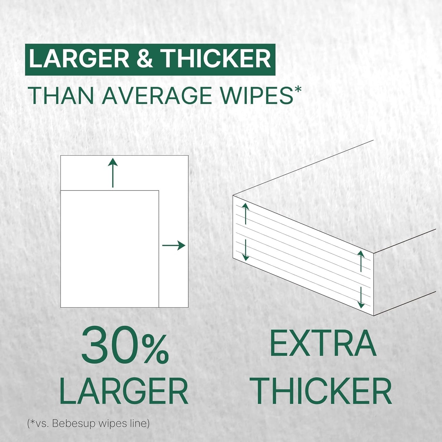 BEBESUP- Korea’s #1 Zero Harsh Chemicals Baby Wipes- Water Based Hypoallergenic Unscented Extra-Thick Organic baby wipes for sensitive skin Zero skin irritants Flip-Top 640 Count (80 Count 1 Pack)