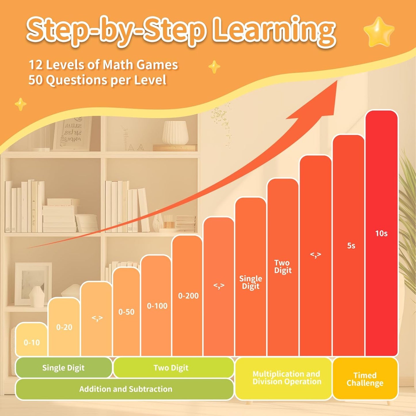 alilo Math Games for Kids Ages 5-12, Portable Math Toys for Practicing Addition, Subtraction, Multiplication and Division, Fun Educational Toy with 5 Modes, 19 Math Games, and 50K Math Questions
